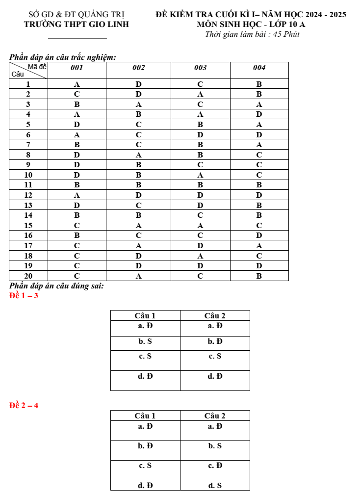 Đề thi Học kì 1 Sinh học 10 năm 2024-2025 trường THPT Gio Linh (Quảng Trị)