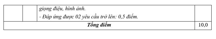 Đề thi Học kì 1 Văn 10 năm 2024-2025 Sở Bắc Ninh