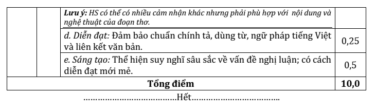 Đề thi Học kì 1 Văn 10 năm 2025-2026 trường THPT Số 1 Ngô Gia Tự (Đắk Lắk)