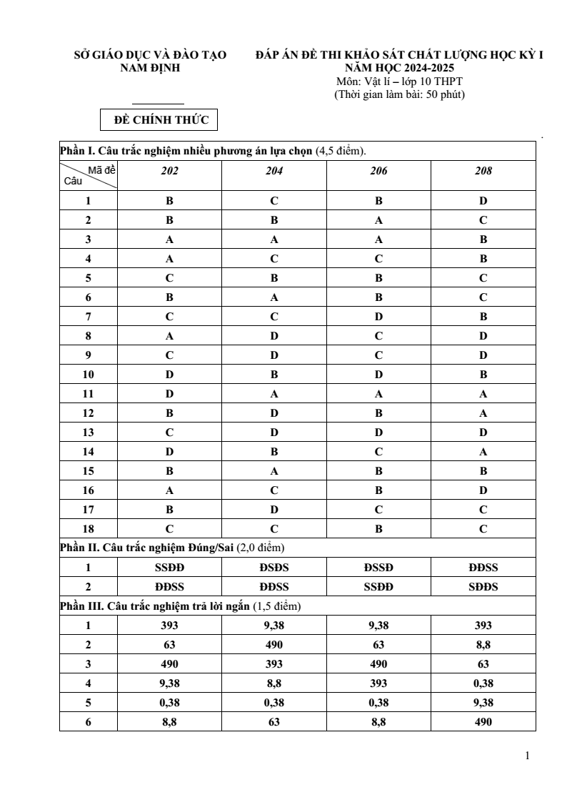 Đề thi Học kì 1 Vật Lí 10 năm 2024-2025 Sở Nam Định