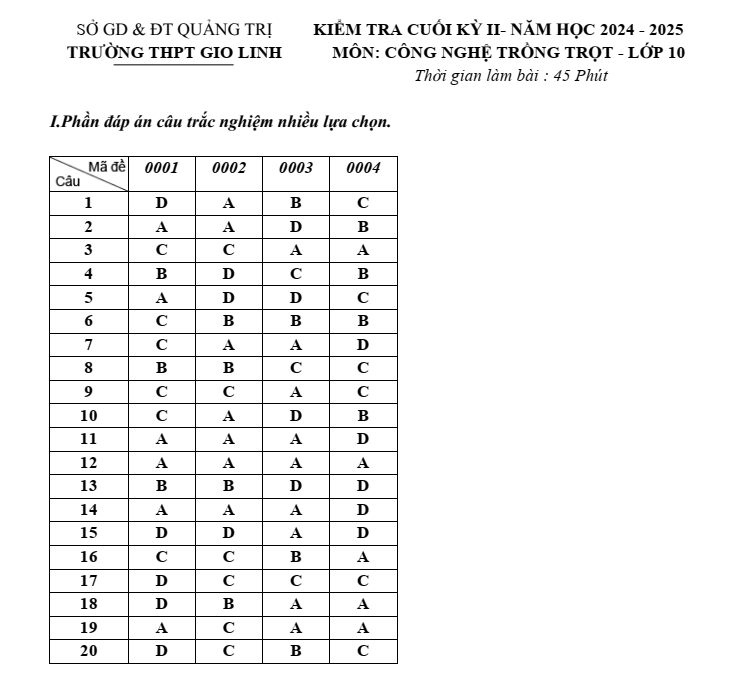 Đề thi Học kì 2 Công nghệ 10 năm 2024-2025 trường THPT Gio Linh (Quảng Trị)