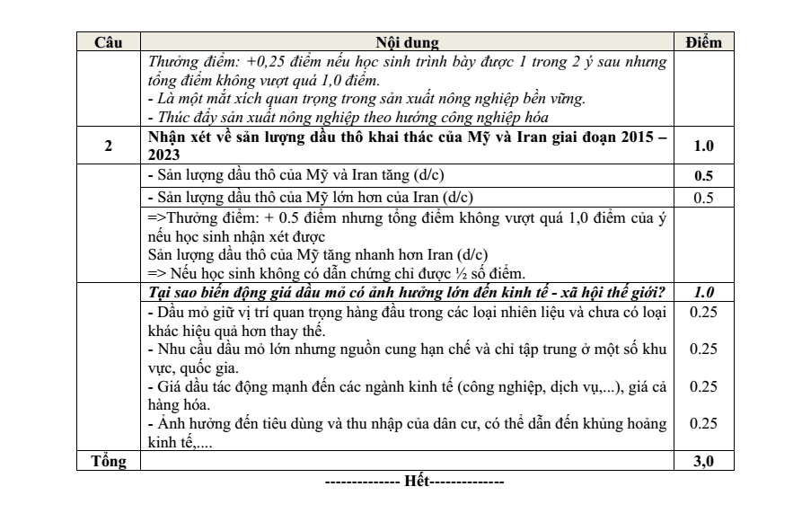 Đề thi Học kì 2 Địa Lí 10 năm 2025-2026 Sở Bắc Ninh