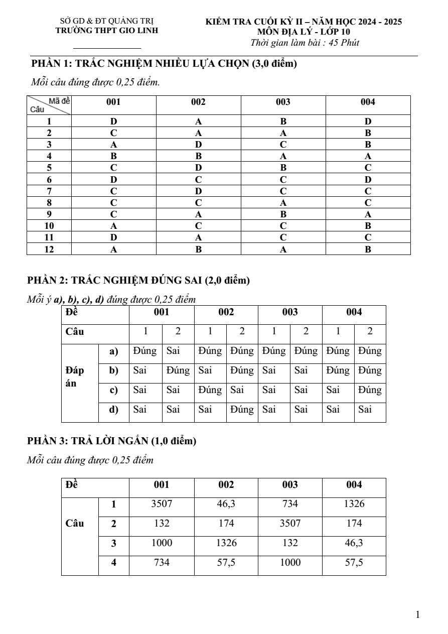 Đề thi Học kì 2 Địa Lí 10 năm 2024-2025 trường THPT Gio Linh (Quảng Trị)
