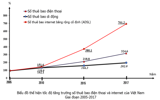 Đề thi Học kì 2 Địa Lí 10 năm 2024-2025 trường THPT Kẻ Sặt (Hải Dương)