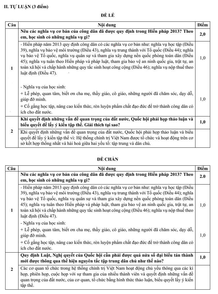 Đề thi Học kì 2 KTPL 10 năm 2024-2025 trường THPT Hồ Nghinh (Quảng Nam)