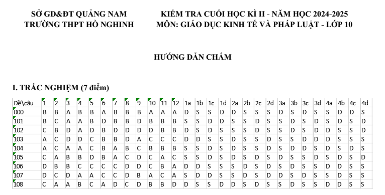 Đề thi Học kì 2 KTPL 10 năm 2024-2025 trường THPT Hồ Nghinh (Quảng Nam)