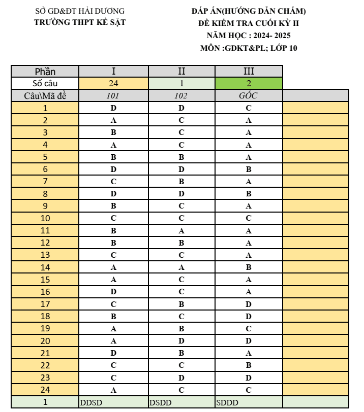 Đề thi Học kì 2 KTPL 10 năm 2024-2025 trường THPT Kẻ Sặt (Hải Dương)