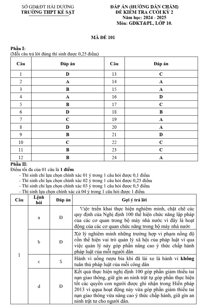 Đề thi Học kì 2 KTPL 10 năm 2024-2025 trường THPT Kẻ Sặt (Hải Dương)