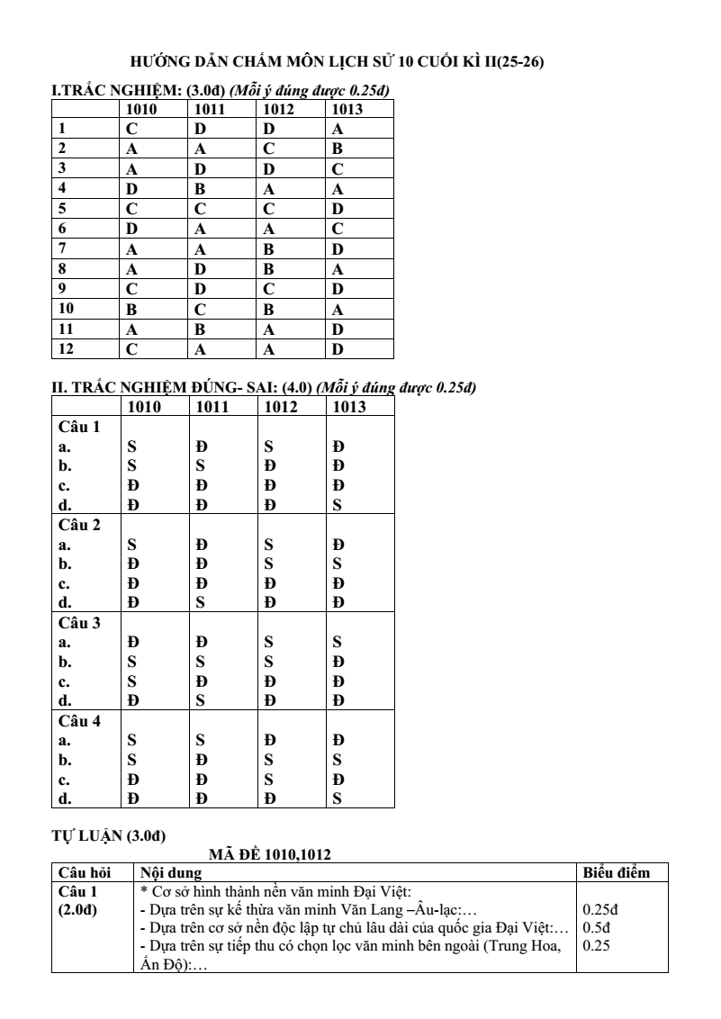 Đề thi Học kì 2 Lịch Sử 10 năm 2025-2026 trường THPT Đỗ Đăng Tuyển (Đà Nẵng)
