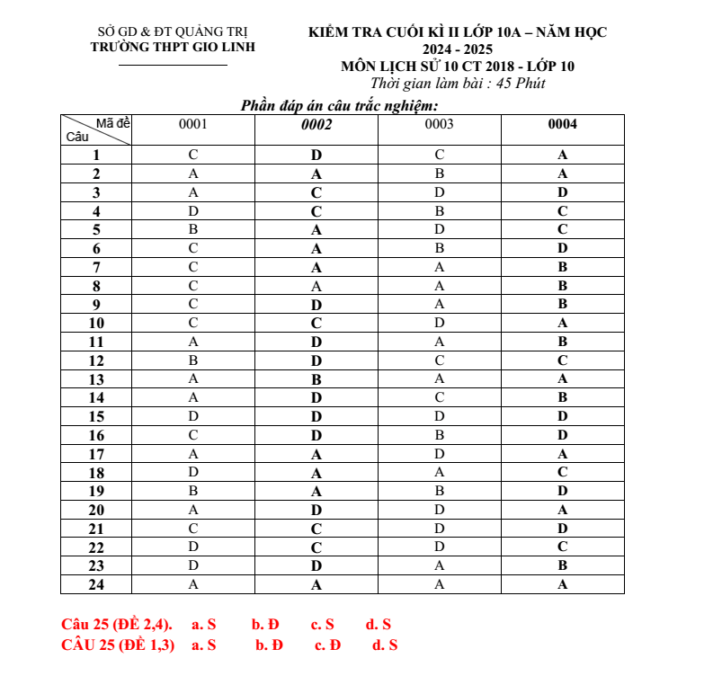 Đề thi Học kì 2 Lịch Sử 10 năm 2024-2025 trường THPT Gio Linh (Quảng Trị)