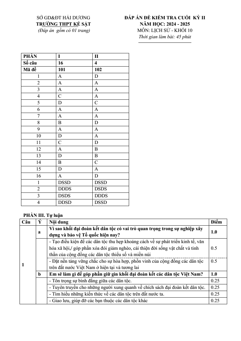 Đề thi Học kì 2 Lịch Sử 10 năm 2024-2025 trường THPT THPT Kẻ Sặt (Hải Dương)