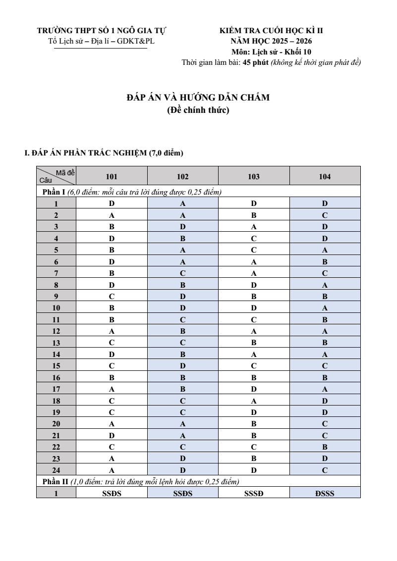 Đề thi Học kì 2 Lịch Sử 10 năm 2025-2026 trường THPT số 1 Ngô Gia Tự (Đắk Lắk)