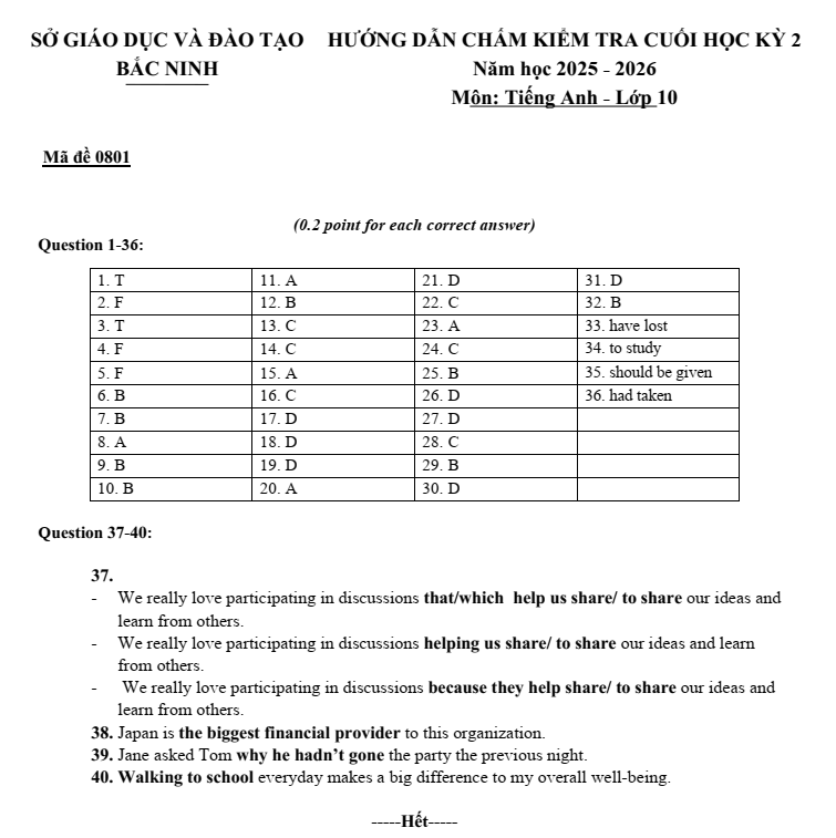 Đề thi Học kì 2 Tiếng Anh 10 năm 2025-2026 Sở Bắc Ninh
