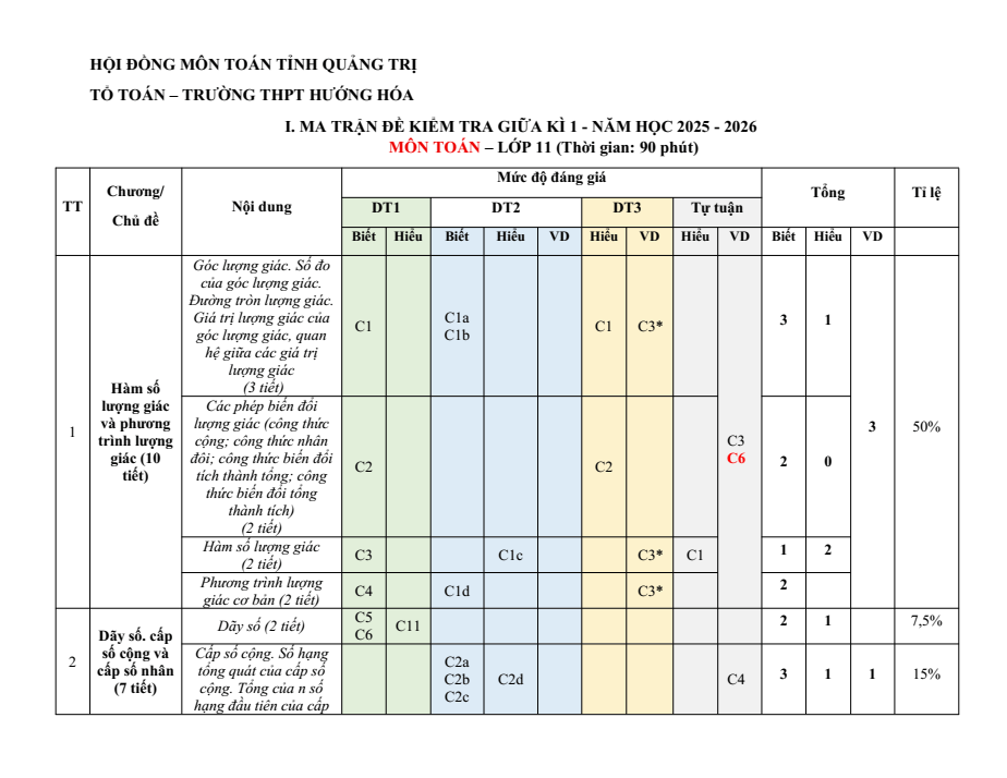 Đề cương ôn tập Giữa kì 1 Toán 11 trường THPT Hướng Hóa năm 2025-2026
