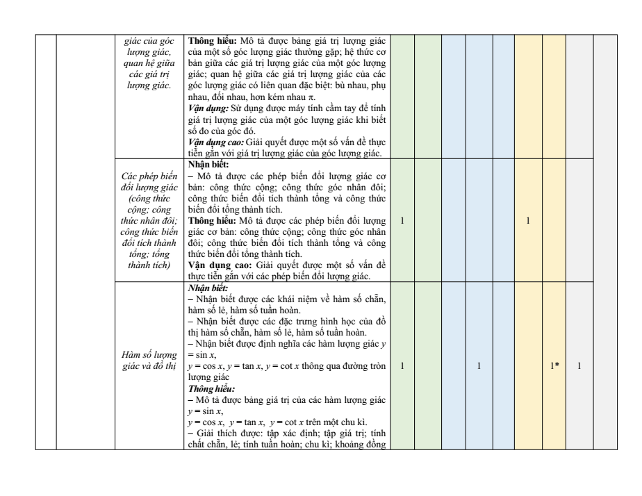 Đề cương ôn tập Giữa kì 1 Toán 11 trường THPT Hướng Hóa năm 2025-2026