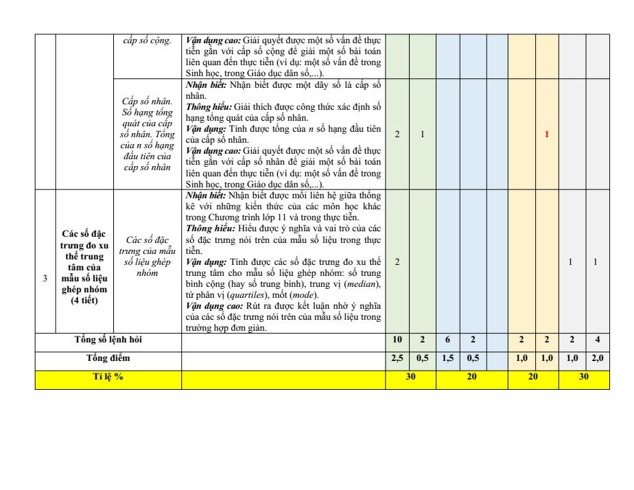 Đề cương ôn tập Giữa kì 1 Toán 11 trường THPT Hướng Hóa năm 2025-2026
