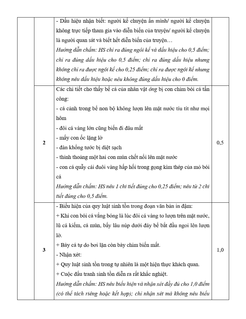 Đề khảo sát Ngữ văn 11 Hà Nội năm 2026
