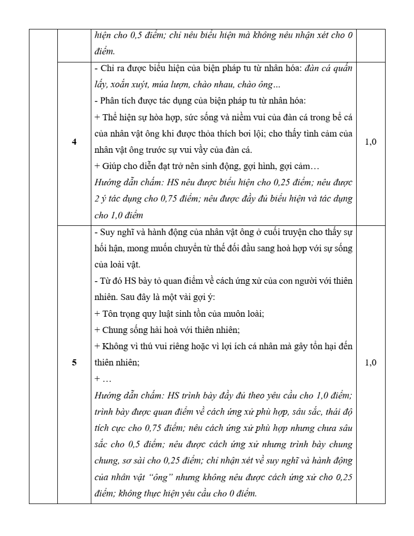Đề khảo sát Ngữ văn 11 Hà Nội năm 2026