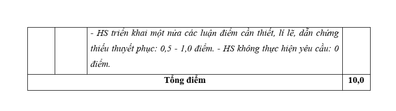 Đề khảo sát Ngữ văn 11 Hà Nội năm 2026