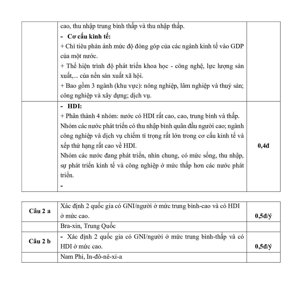 3 Đề thi Giữa kì 1 Địa Lí 11 Chân trời sáng tạo (có đáp án, cấu trúc mới)