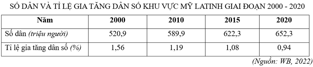 3 Đề thi Giữa kì 1 Địa Lí 11 Chân trời sáng tạo (có đáp án, cấu trúc mới)