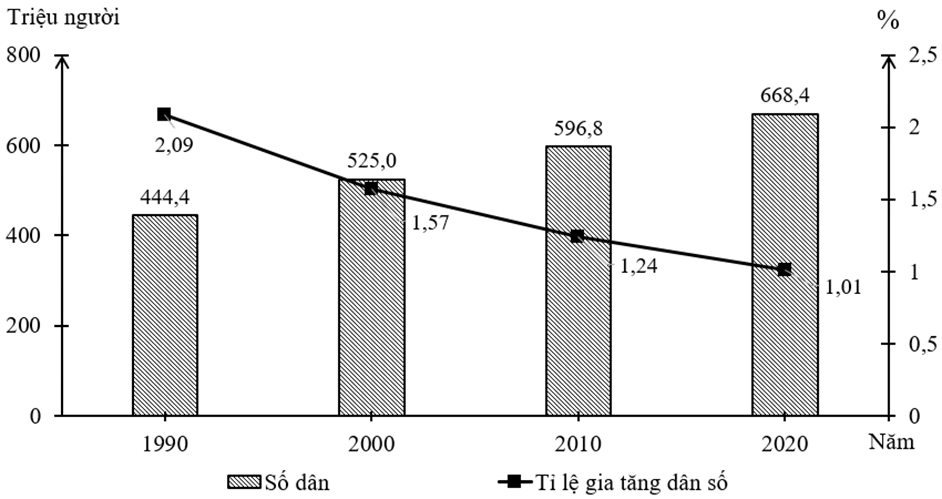6 Đề thi Học kì 1 Địa Lí 11 Cánh diều (có đáp án, cấu trúc mới)