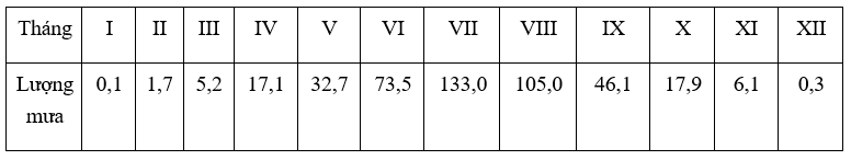 7+ Đề thi Học kì 2 Địa Lí 11 Kết nối tri thức (cấu trúc mới, có đáp án)