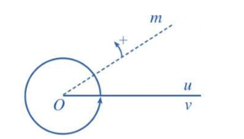 Đề thi Giữa kì 1 Toán 11 năm 2023-2024 trường THPT Bảo Thắng 2 (Lào Cai)