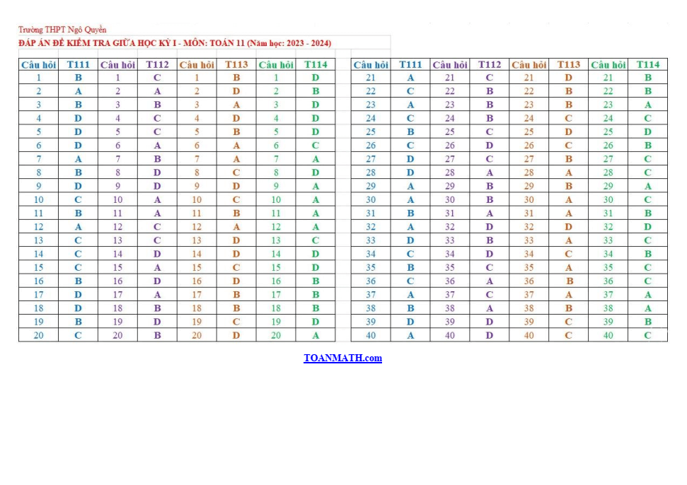 Đề thi Giữa kì 1 Toán 11 năm 2023-2024 trường THPT Ngô Quyền (Đồng Nai)