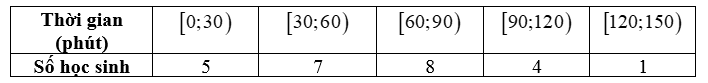 Đề thi Giữa kì 1 Toán 11 năm 2023-2024 trường THPT Nguyễn Trãi (Thanh Hoá)