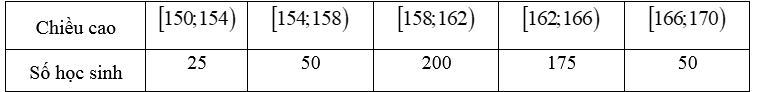 Đề thi Giữa kì 1 Toán 11 năm 2023-2024 trường THPT Phan Ngọc Hiển (Cà Mau)