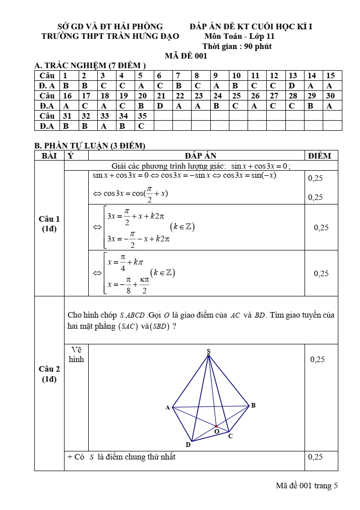 Đề thi Giữa kì 1 Toán 11 năm 2023-2024 trường THPT Trần Hưng Đạo (Hải Phòng)