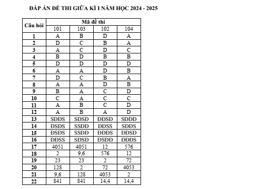 Đề thi Giữa kì 1 Toán 11 năm 2024-2025 trường THPT Hiệp Hòa 2 (Bắc Giang)