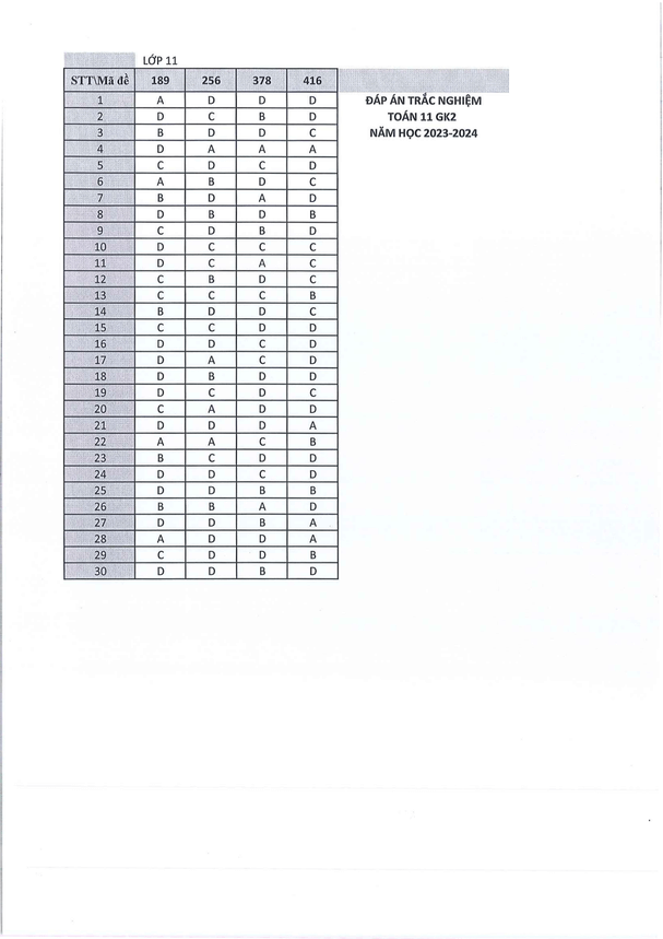 Đề thi Giữa kì 2 Toán 11 năm 2023-2024 trường THPT Dĩ An (Bình Dương)