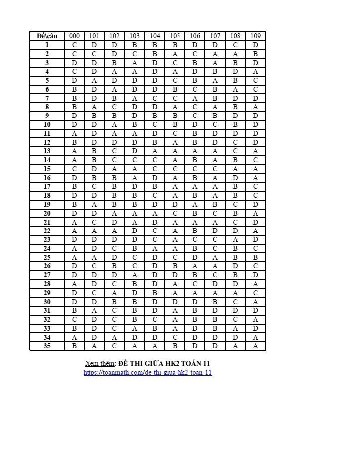 Đề thi Giữa kì 2 Toán 11 năm 2023-2024 trường THPT Quang Trung (Hải Dương)