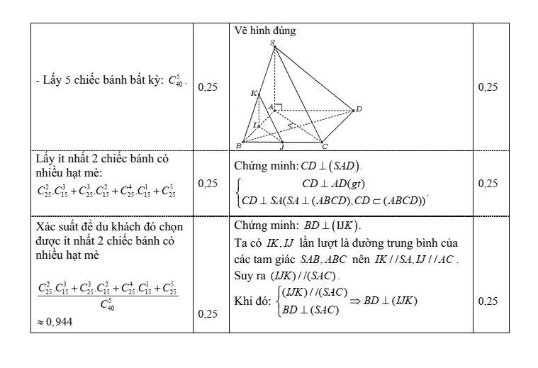 Đề thi Giữa kì 2 Toán 11 trường THPT Hậu Nghĩa (Long An) năm 2024-2025
