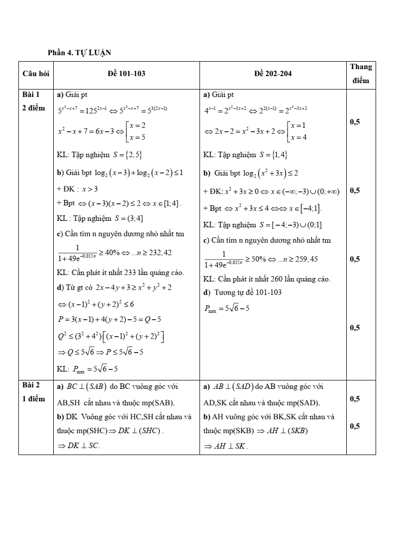 Đề thi Giữa kì 2 Toán 11 trường THPT Hoàng Văn Thụ (Hà Nội) năm 2024-2025