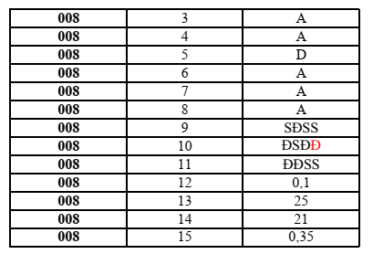 Đề thi Giữa kì 2 Toán 11 trường THPT Lạng Giang 1 (Bắc Giang) năm 2024-2025