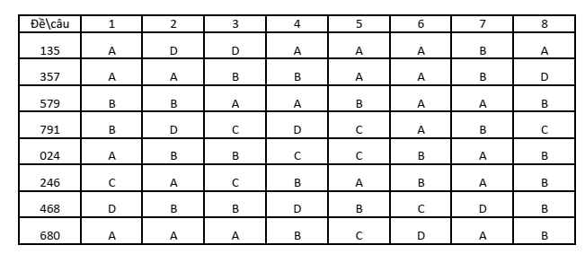 Đề thi Giữa kì 2 Toán 11 trường THPT Minh Hà (Hà Nội) năm 2024-2025