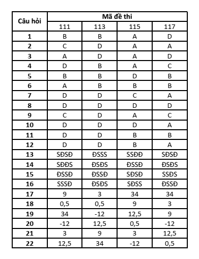 Đề thi Giữa kì 2 Toán 11 trường THPT Nguyễn Chí Thanh (Tây Ninh) năm 2024-2025