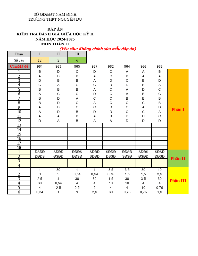Đề thi Giữa kì 2 Toán 11 trường THPT Nguyễn Du (Nam Định) năm 2024-2025