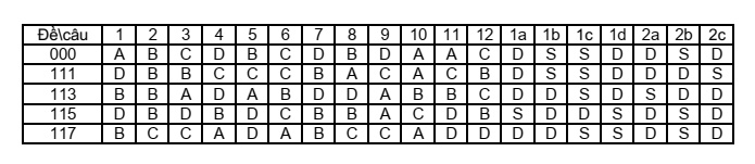 Đề thi Giữa kì 2 Toán 11 trường THPT Nguyễn Trung Thiên (Hà Tĩnh) năm 2024-2025