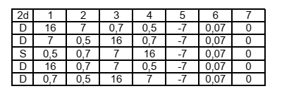 Đề thi Giữa kì 2 Toán 11 trường THPT Nguyễn Trung Thiên (Hà Tĩnh) năm 2024-2025