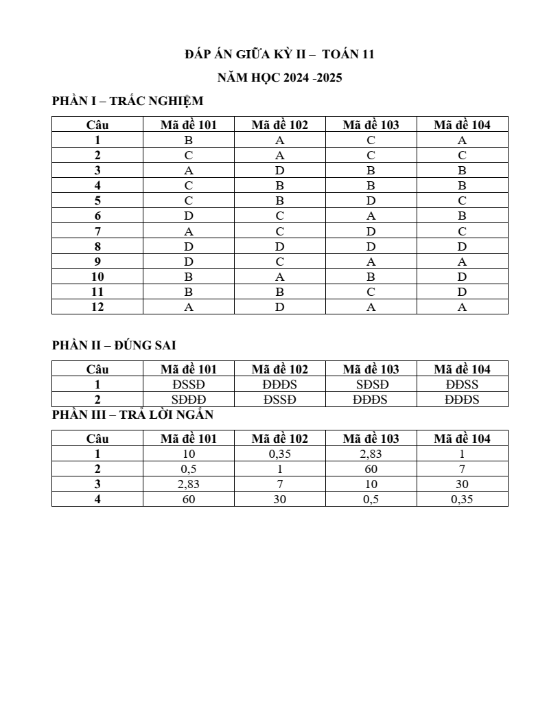 Đề thi Giữa kì 2 Toán 11 trường THPT Nguyễn Văn Trỗi (Khánh Hòa) năm 2024-2025