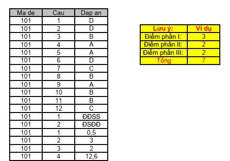 Đề thi Giữa kì 2 Toán 11 trường THPT Phan Bội Châu (Bình Thuận) năm 2024-2025