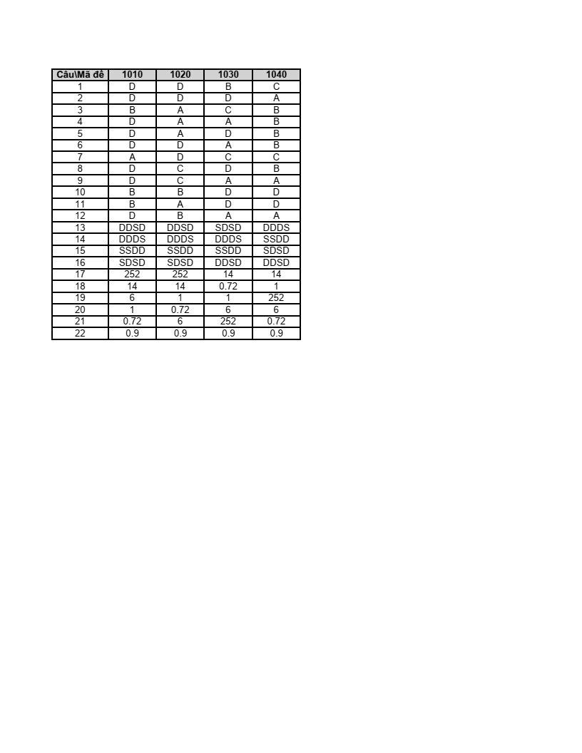Đề thi Giữa kì 2 Toán 11 trường THPT Số 1 Lê Hồng Phong (Đắk Lắk) năm 2025-2026