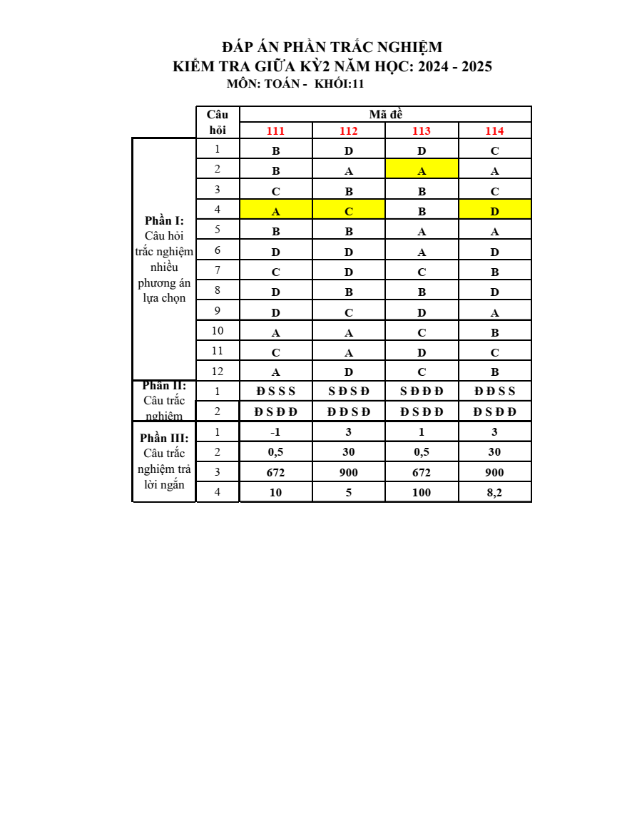 Đề thi Giữa kì 2 Toán 11 trường THPT Ten Lơ Man (Tp.HCM) năm 2024-2025