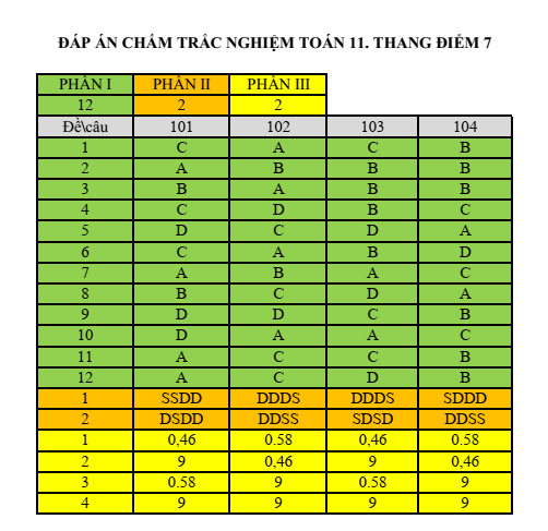 Đề thi Giữa kì 2 Toán 11 trường THPT Thanh Miện 2 (Hải Dương) năm 2024-2025