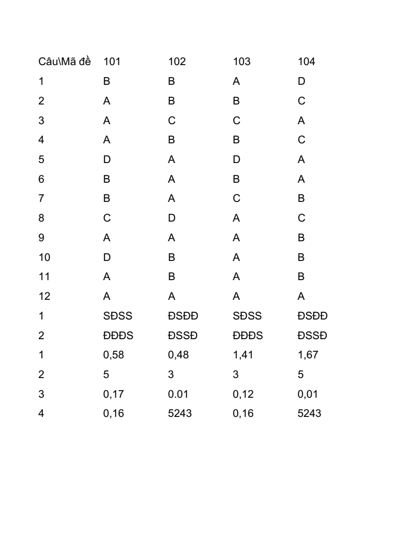 Đề thi Giữa kì 2 Toán 11 trường THPT Thị xã Quảng Trị năm 2024-2025