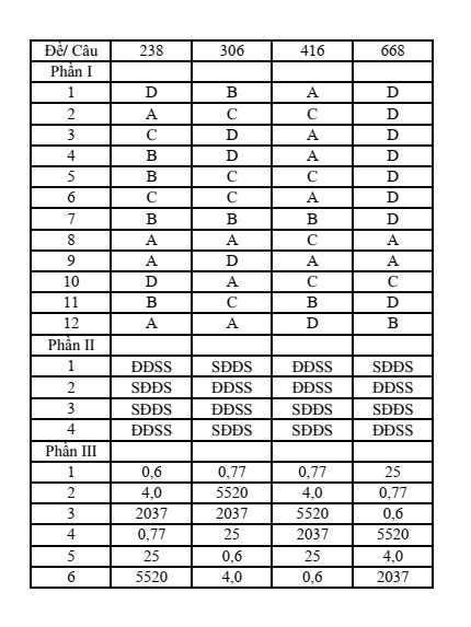 Đề thi Giữa kì 2 Toán 11 trường THPT Việt Nam - Ba Lan (Hà Nội) năm 2024-2025